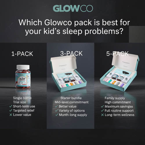 Kids Sleep Problems: Best Melatonin-Free Magnesium Gummies (Packs, Cost, and What to Choose)