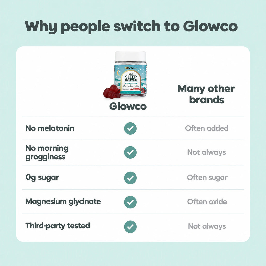 Why people switch to Glowco Adult Sleep Gummies