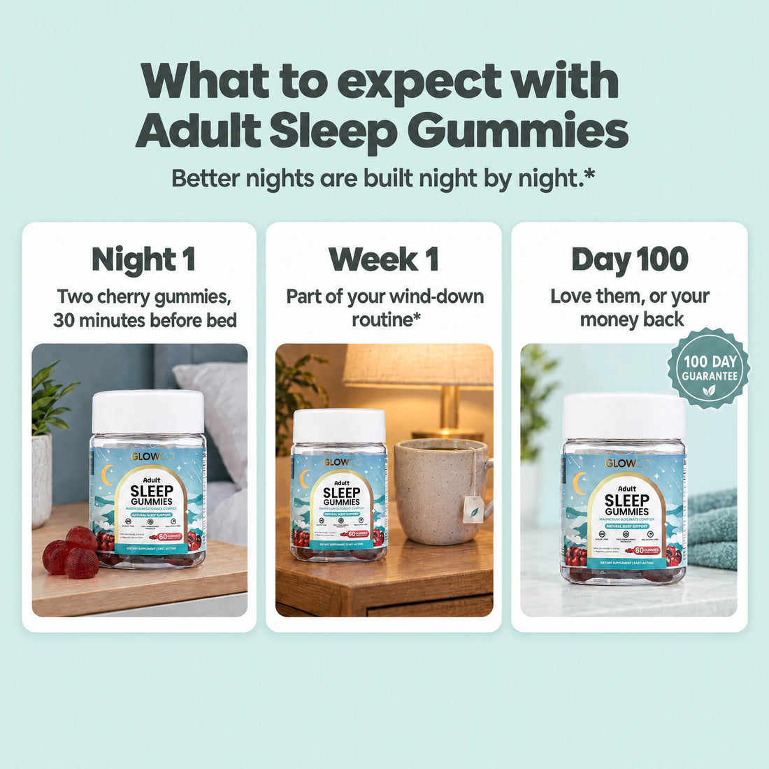 What to expect with Glowco Adult Sleep Gummies: night 1, week 1, day 100
